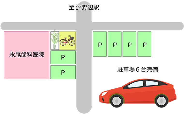 アクセス画像